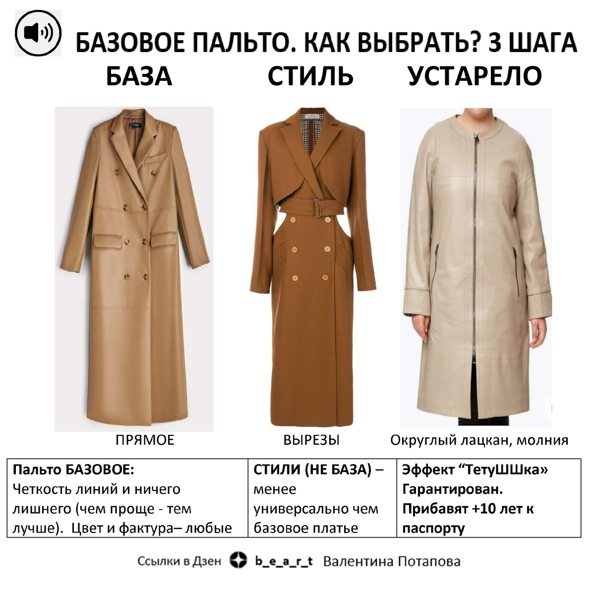 БАЗОВЫЙ ГАРДЕРОБ b_e_a_r_t Валентина Потапова