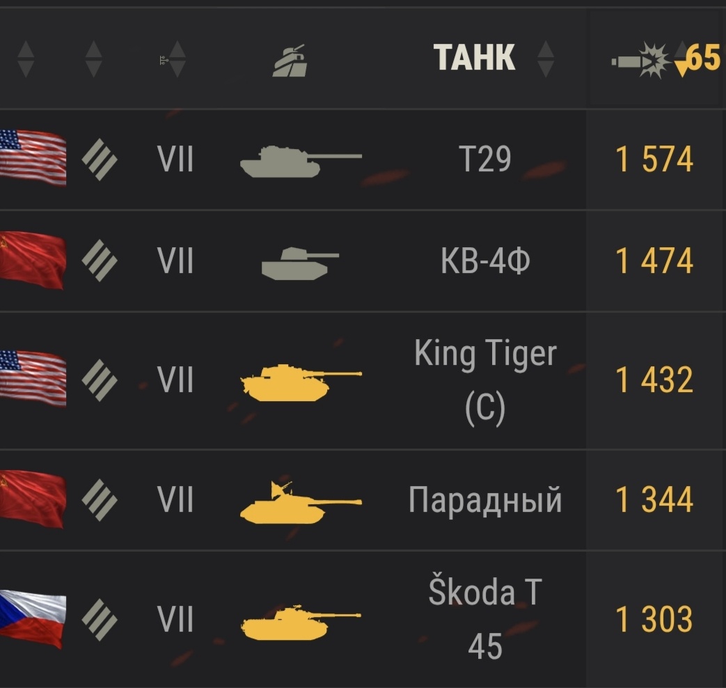 Топ-5 самых эффективных тяжёлых танков на 7 уровне