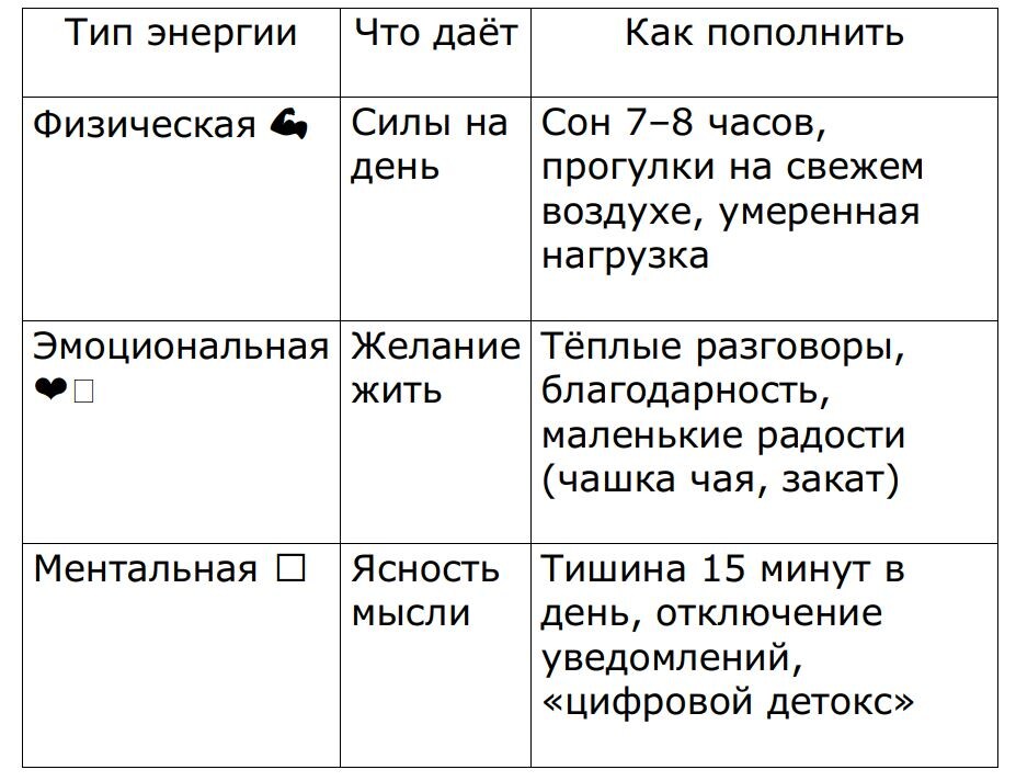 три источника энергии