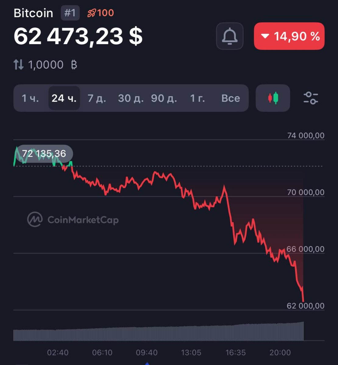    CoinMarketCap