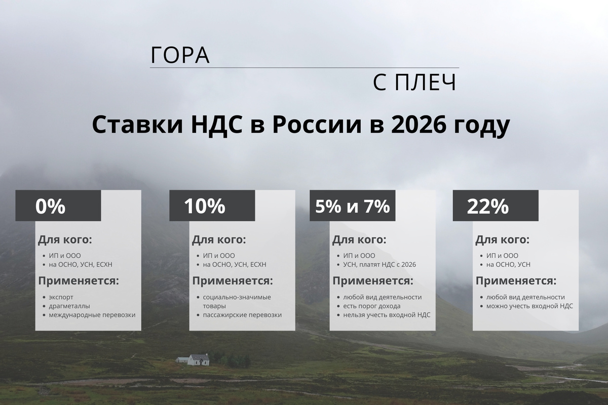 Сохраните и перешлите коллегам.