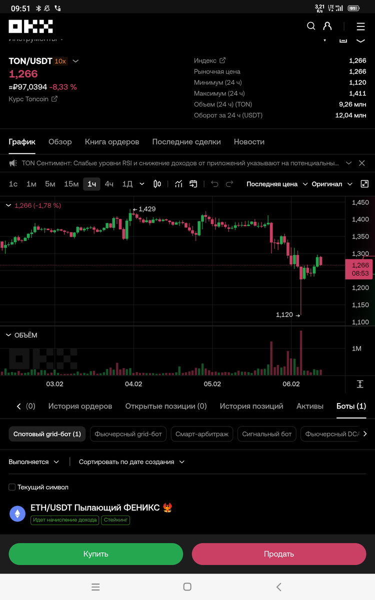 $FNXS — наш символ, но не призыв к действию. Решение за вами🔥