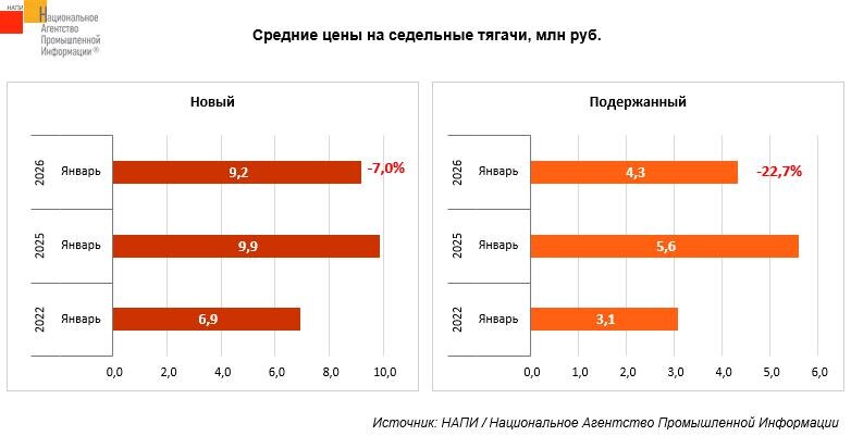     инфографика: НАПИ / https://napinfo.ru/