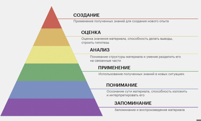 Проблема большинства студентов в том, что они застревают на нижних ступенях, тогда как современные экзамены и реальная жизнь требуют умения подниматься наверх.