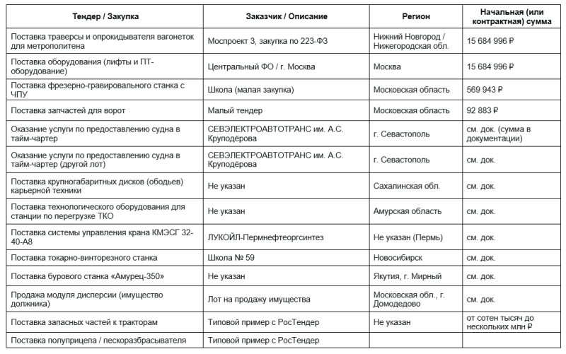 Примеры тендеров в машиностроении в 2025 году