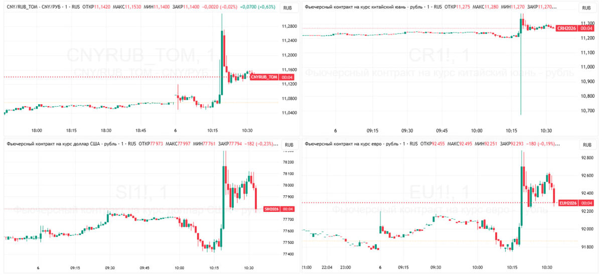    TradingView