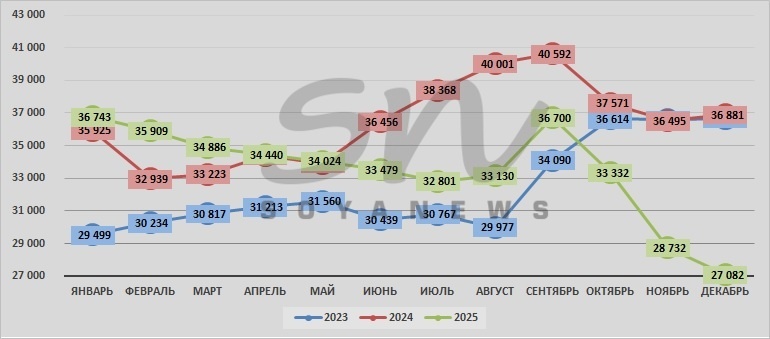 Источник: SoyaNews, данные Росстата