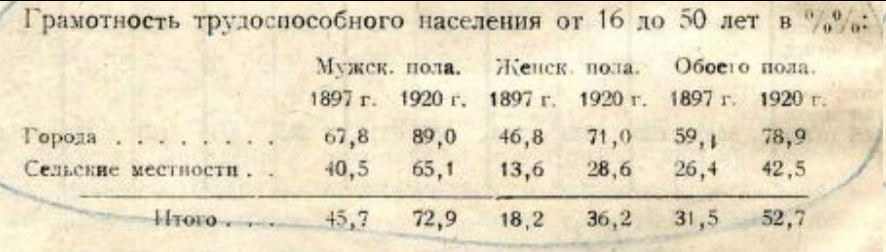 О грамотности в Российской империи, которую принято не замечать