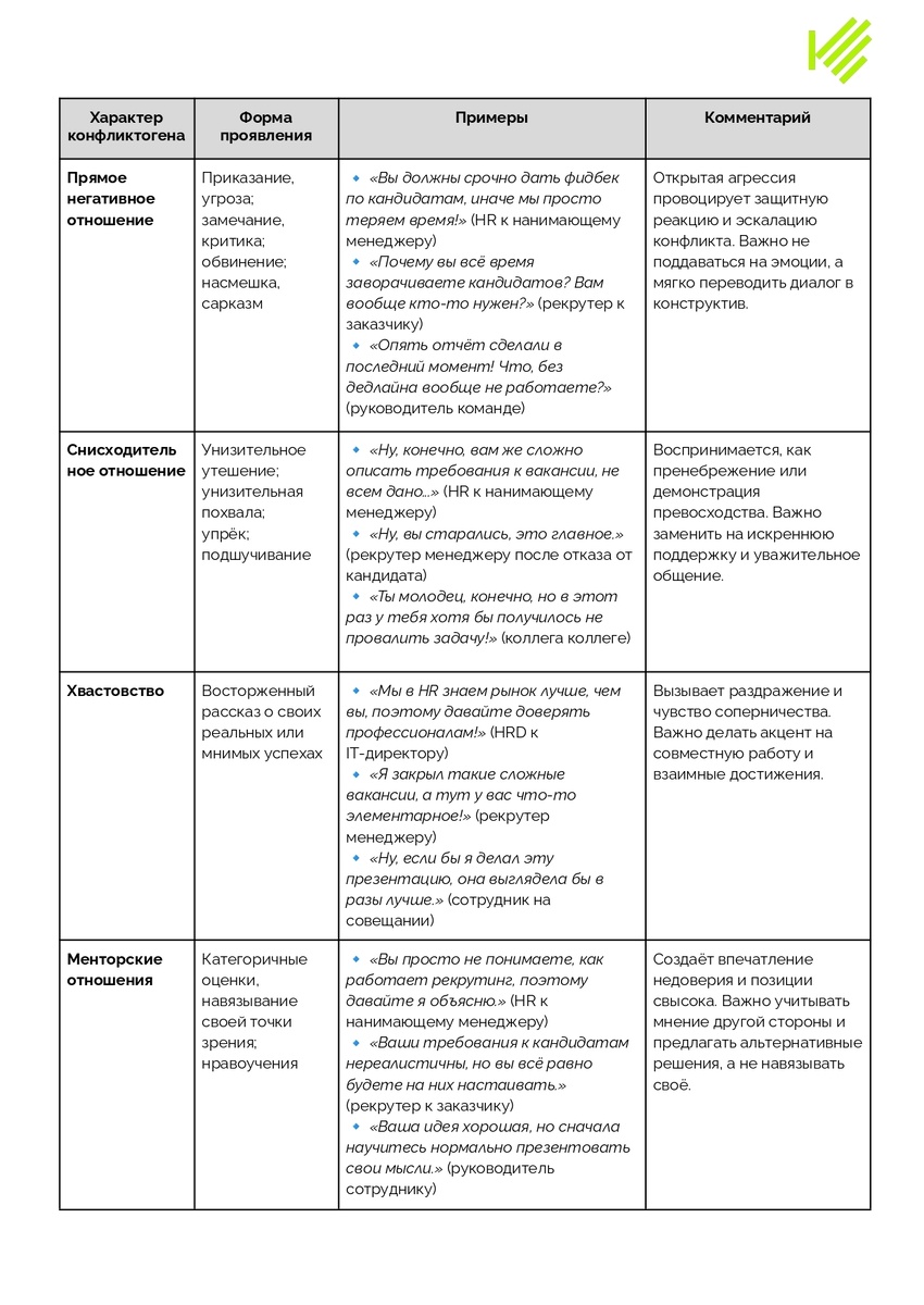 Таблица конфликтогенов
