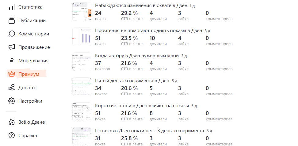 Показы и просмотры в Дзен