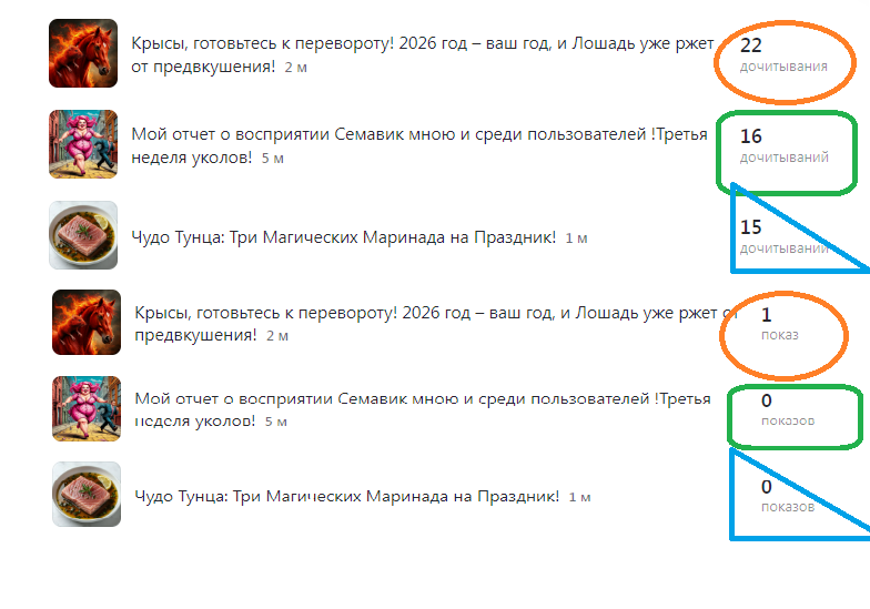 Такую картину я вижу уже с 29 яваря. цыфры дочитывания меняются показы по нулям!
