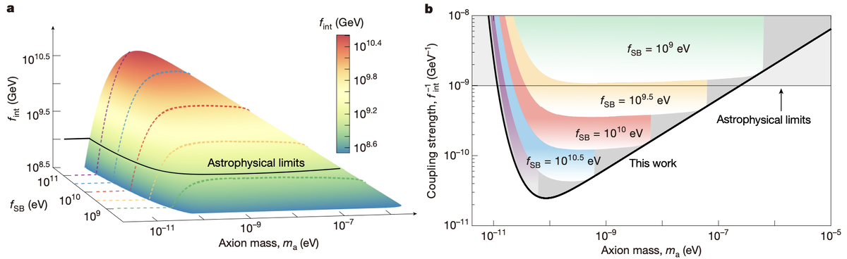   Yuanhong Wang et al. / Nature, 2026