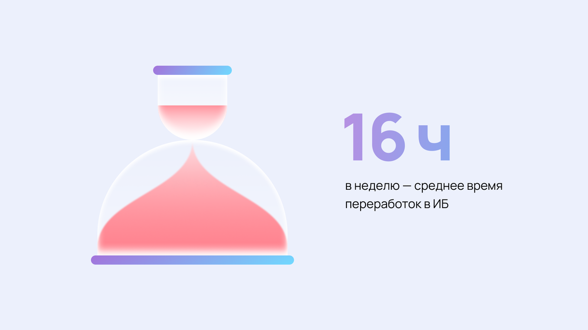 Источник: Kaspersky Daily