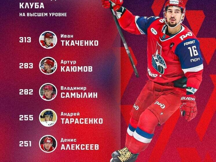     фото ХК "Локомотив"