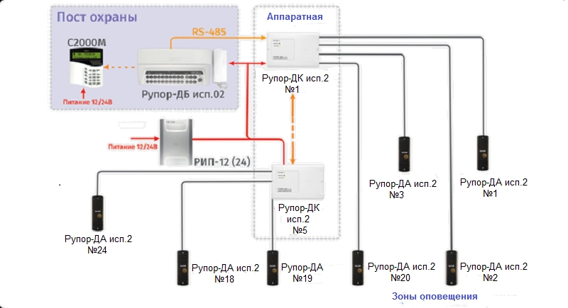 СОУЭ «Антитеррор» для малых и средних объектов