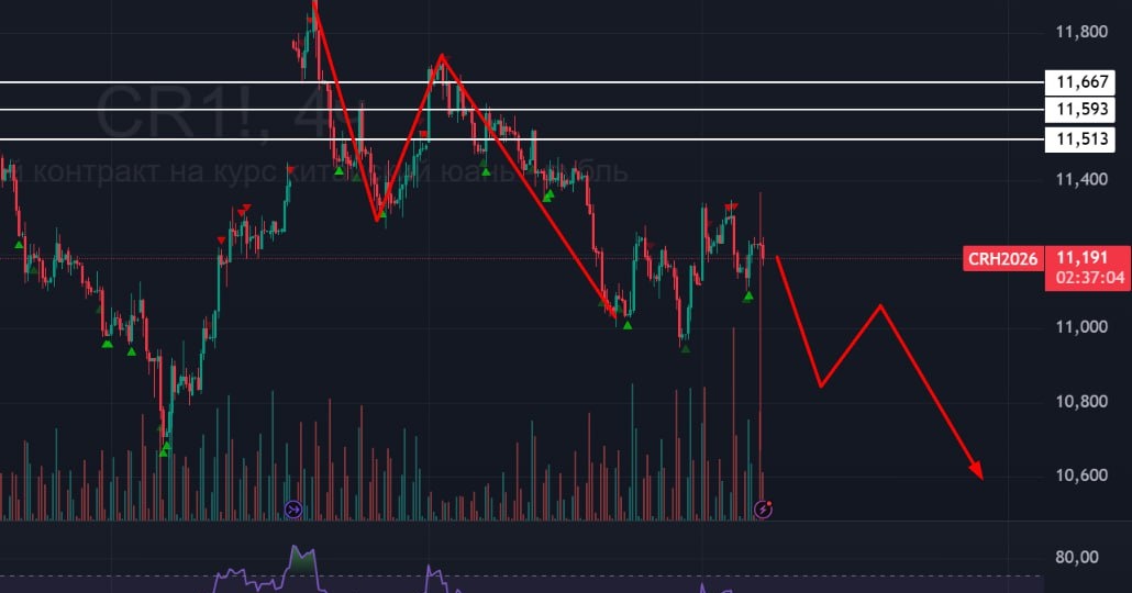 🔤 Юань-Рубль
