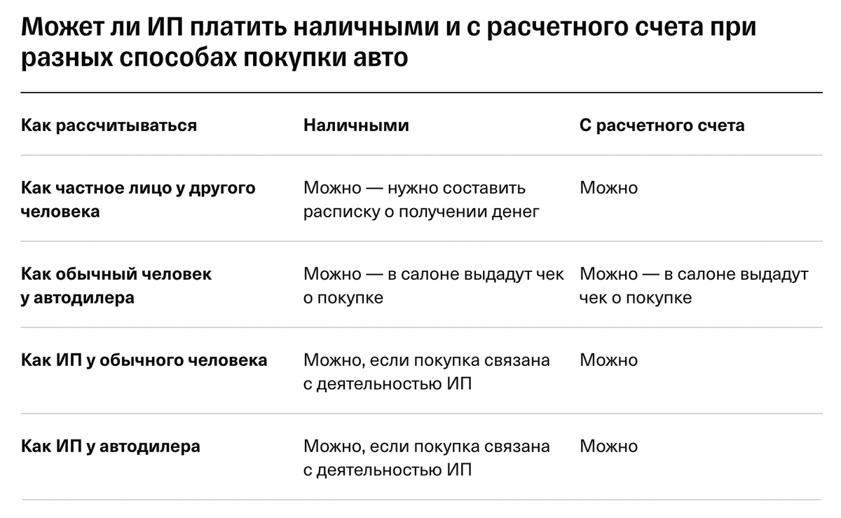 Сравнили два способа оплаты: наличными и с расчетного счета.