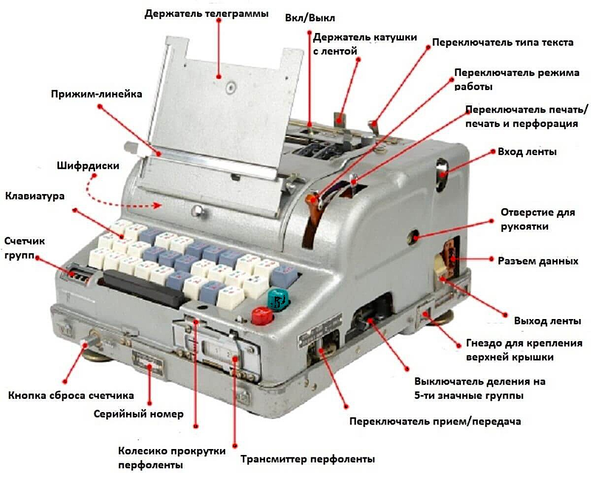 М-125 «Фиалка». Советская электромеханическая роторная шифровальная машина, использовавшаяся в странах Варшавского договора и некоторых других странах социалистического блока. Использовалась наряду с электромеханическими моделями М-104 «Аметист» и М-105 «Агат». Представляет собой электромеханический шифратор текста с записью на бумажную перфоленту.