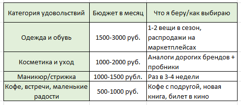 Таблица бюджета