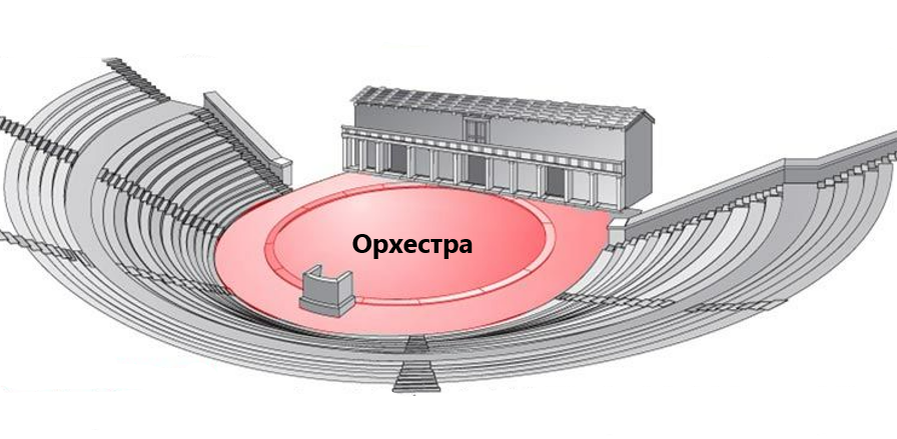 Рис. 2. Орхестра в древнегреческом театре. На орхестре изображен алтарь Диониса  