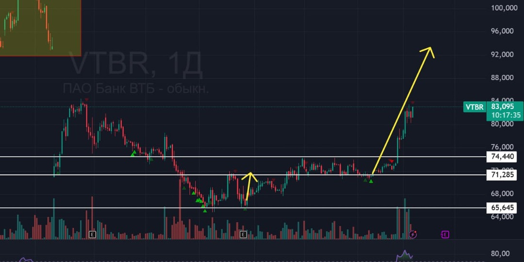 🏦 ВТБ