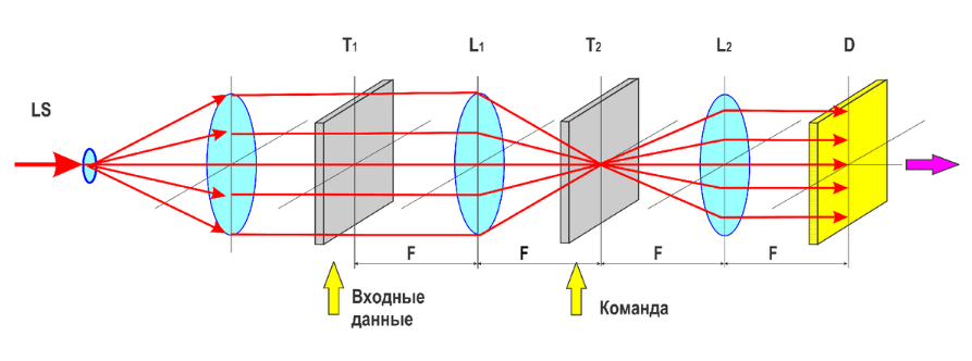 Источник яндекс картинки
