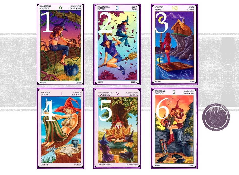 Найди свою карту. Толкование ниже.