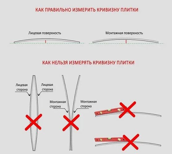 Как правильно измерить кривизну плитки