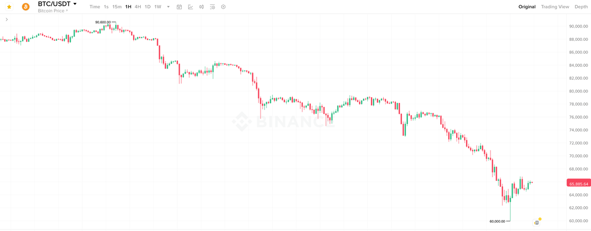    Часовой график курса Биткоина