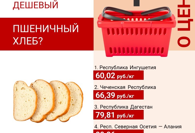 Где в России дешевле всего съесть бутерброд из хлеба и масла?