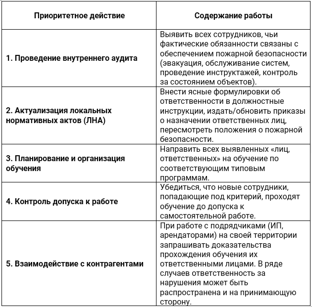 Критически важные шаги для работодателей и собственников пожарной безопасности