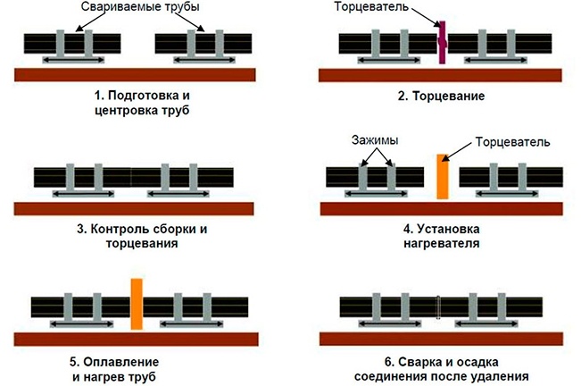 Создать карусель