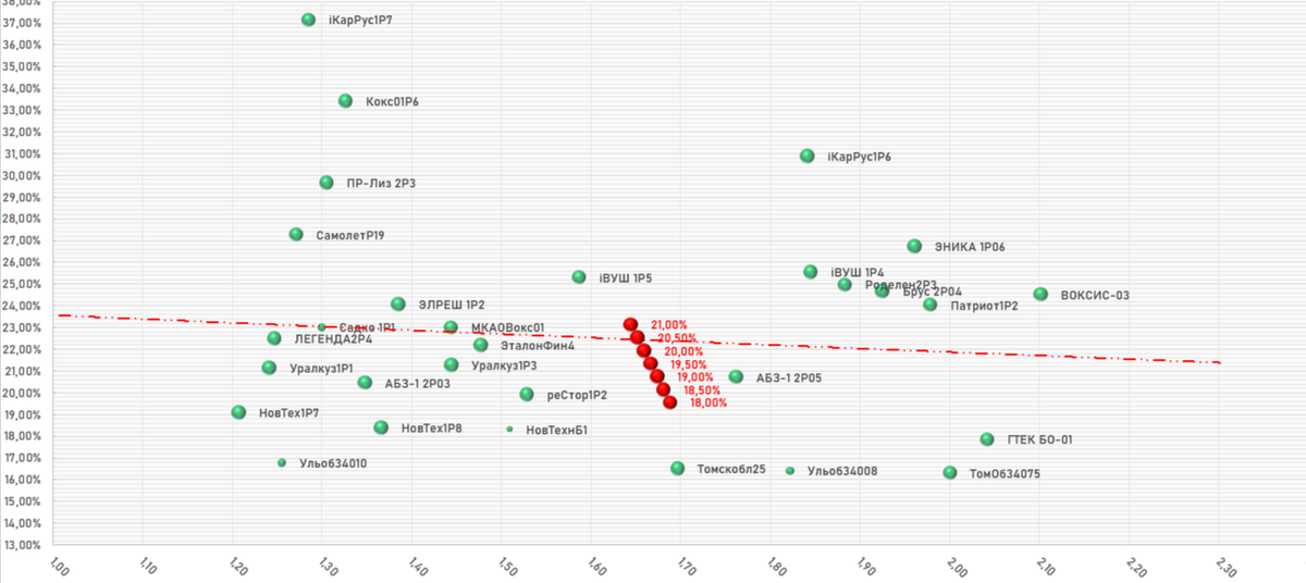 МКАО «ВОКСИС» 001Р-02, Карта размещения