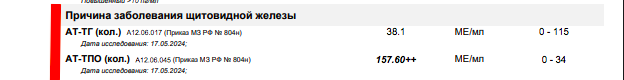 2024 год - питание уже "вычищено", глютена нет в рационе только 1,5 месяца