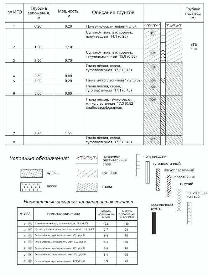 Так выглядит официальный отчёт геологов, одной из скважин.