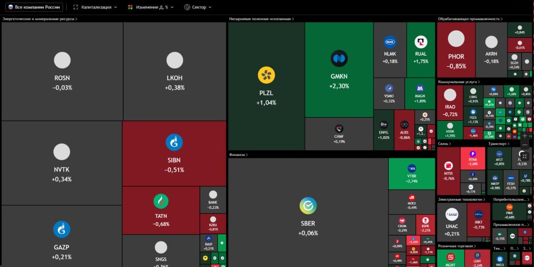 📣 Новостной фон на текущий момент