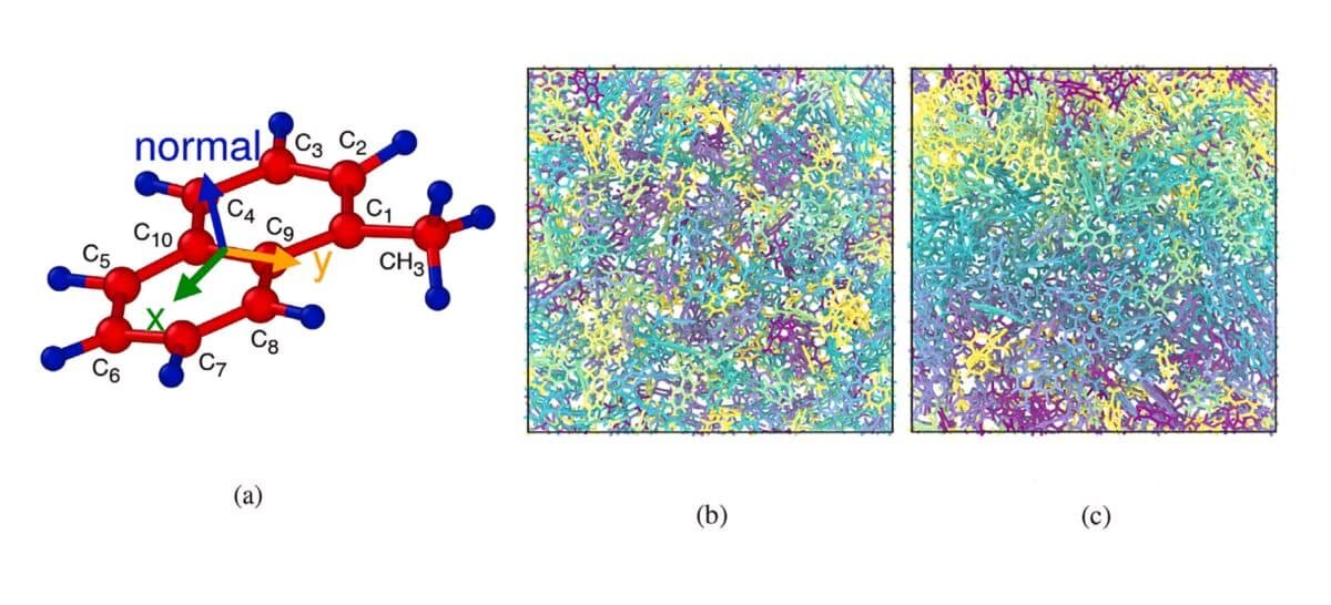   Структура молекулы 1-метилнафталина, (b) и (c) Вычислительные ячейки с жидким 1-метилнафталином, рассмотренные при 1 и 6200 атмосфер / © Journal of Molecular Liquids