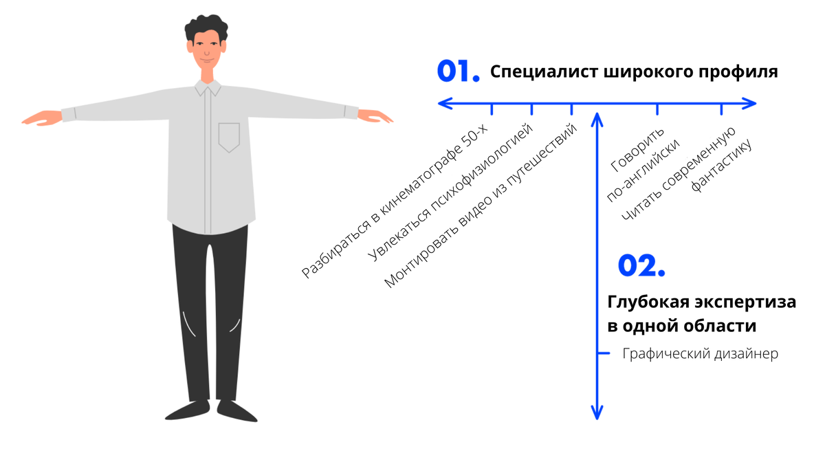 Изображение взято с сайта tenchat.ru