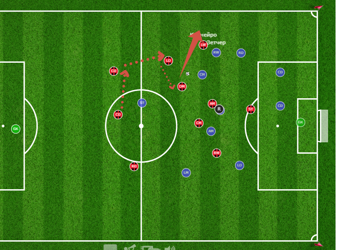 Данная настройка действует только на чужой половине поля.