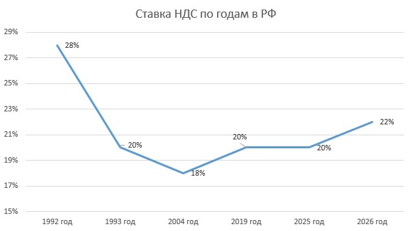 График из открытых источников
