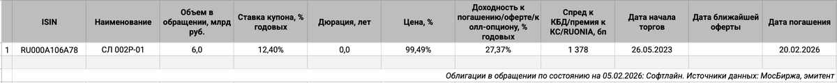 Облигации на МосБирже: Софтлайн.
