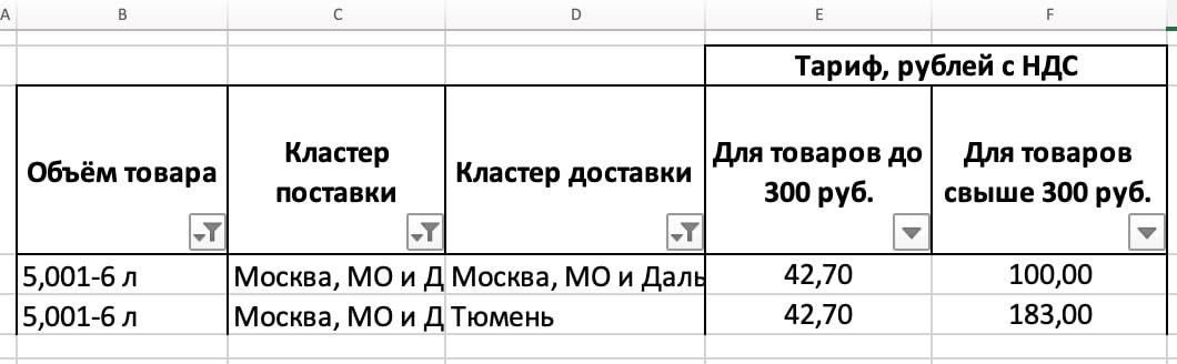 Ozon снизил логистику, но трат стало больше