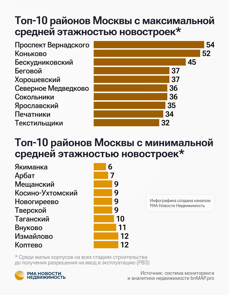    Инфографика