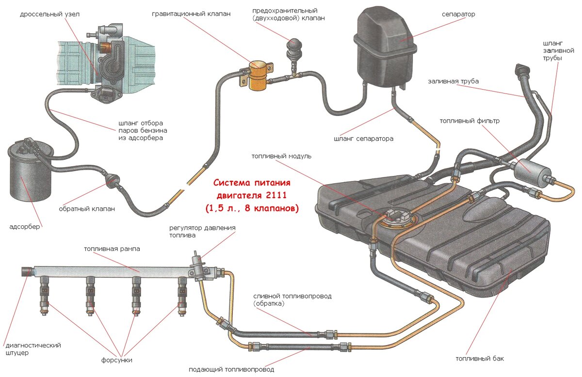 Система питания двигателя 2111