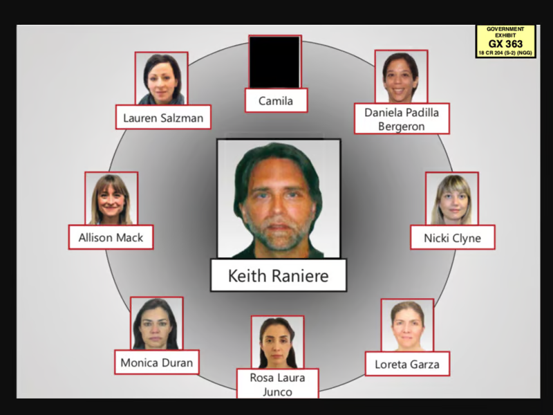 схема иерархии DOS из суда