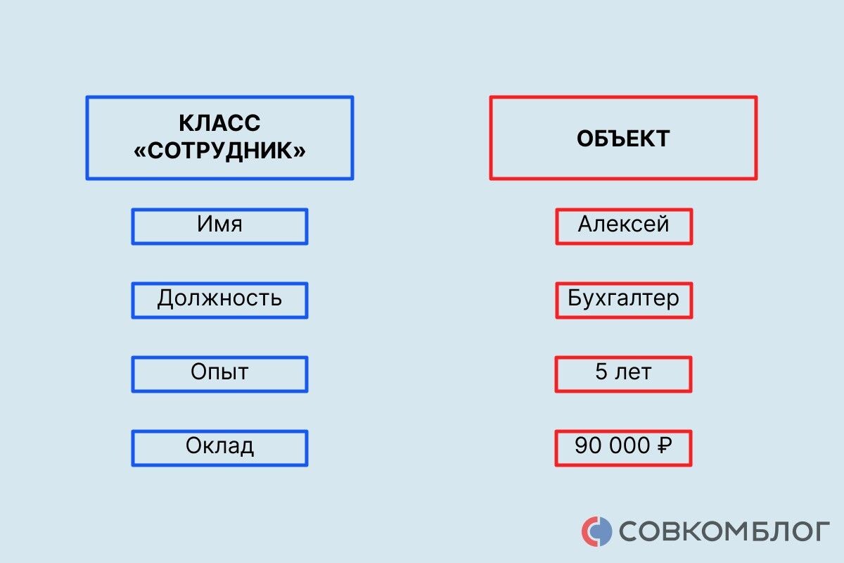 Пример для наглядности📷
