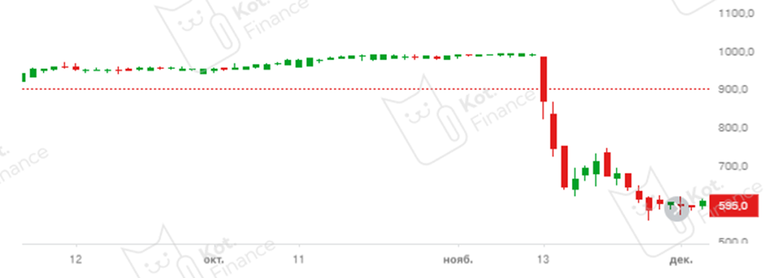 ❗️Оферта, которая требует внимания 🌲Сегежа 👀Смотрим карту рынка и внимательно читаем сообщения 🧐