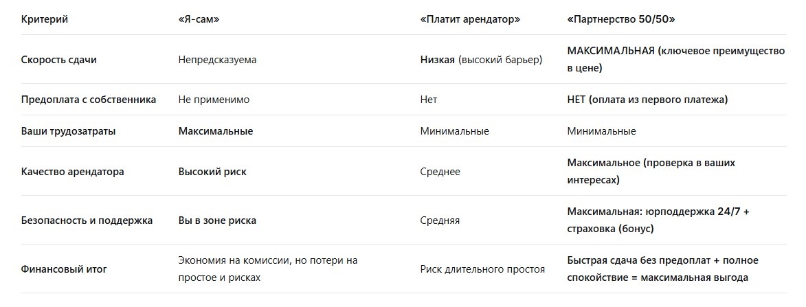 Материал автора