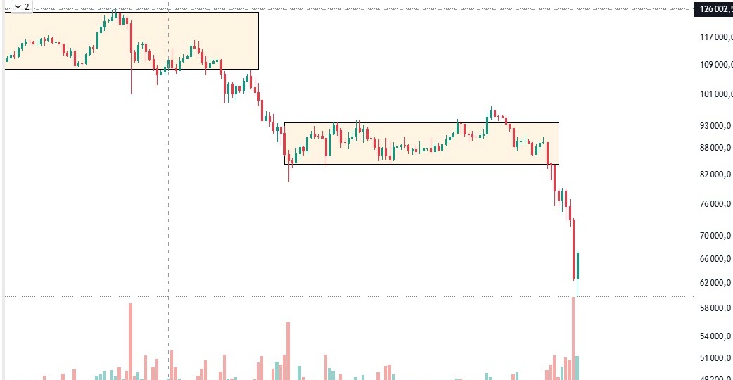 Торговля обвала Биткоина по рекомендации.