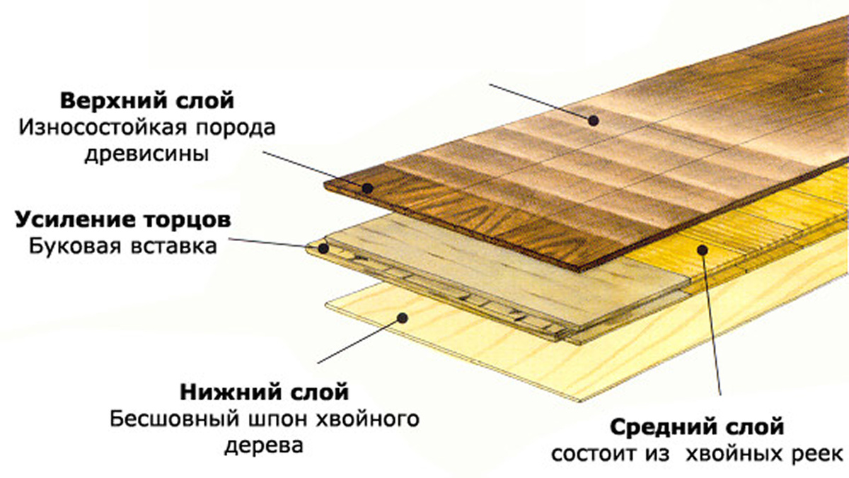 Паркетная доска